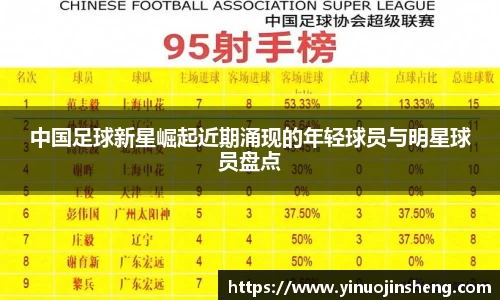 中国足球新星崛起近期涌现的年轻球员与明星球员盘点